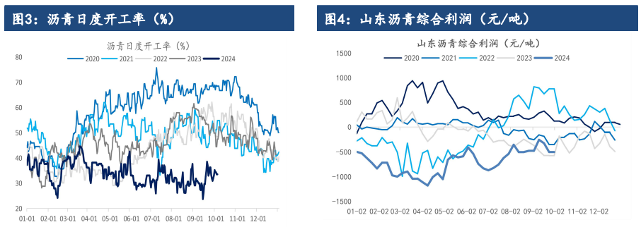 沥青基本面仍无太多利好 价格延续震荡运行为主