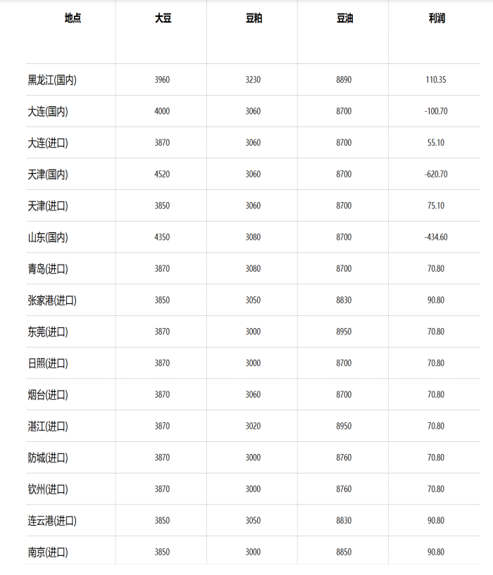 豆粕市场交投偏向谨慎 豆油短期维持偏强走势