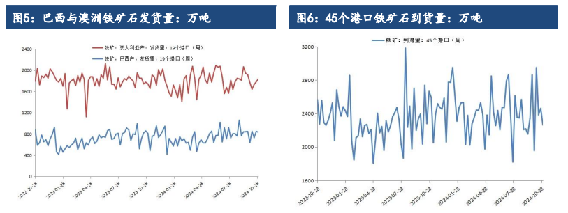 铁矿石价格受宏观情绪主导 关注美国大选结果