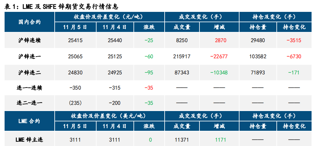 美元指数承压 铅锌有所支撑