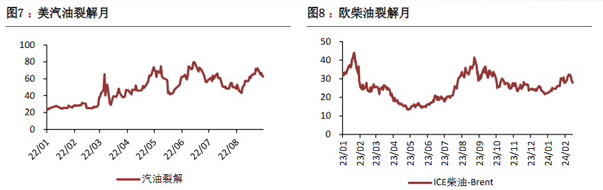 原油处在多空相持阶段 资金始终维持谨慎