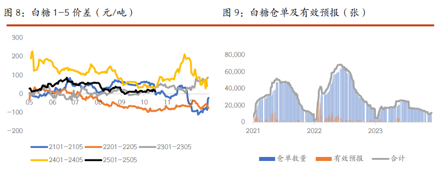 棉花维持低位震荡运行 白糖市场情绪偏弱