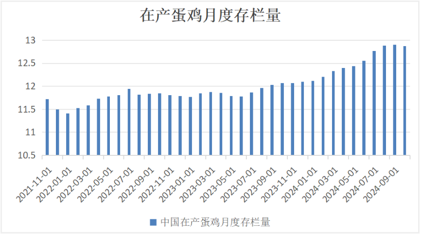 鸡蛋需求支撑较强 价格短期或有反弹预期