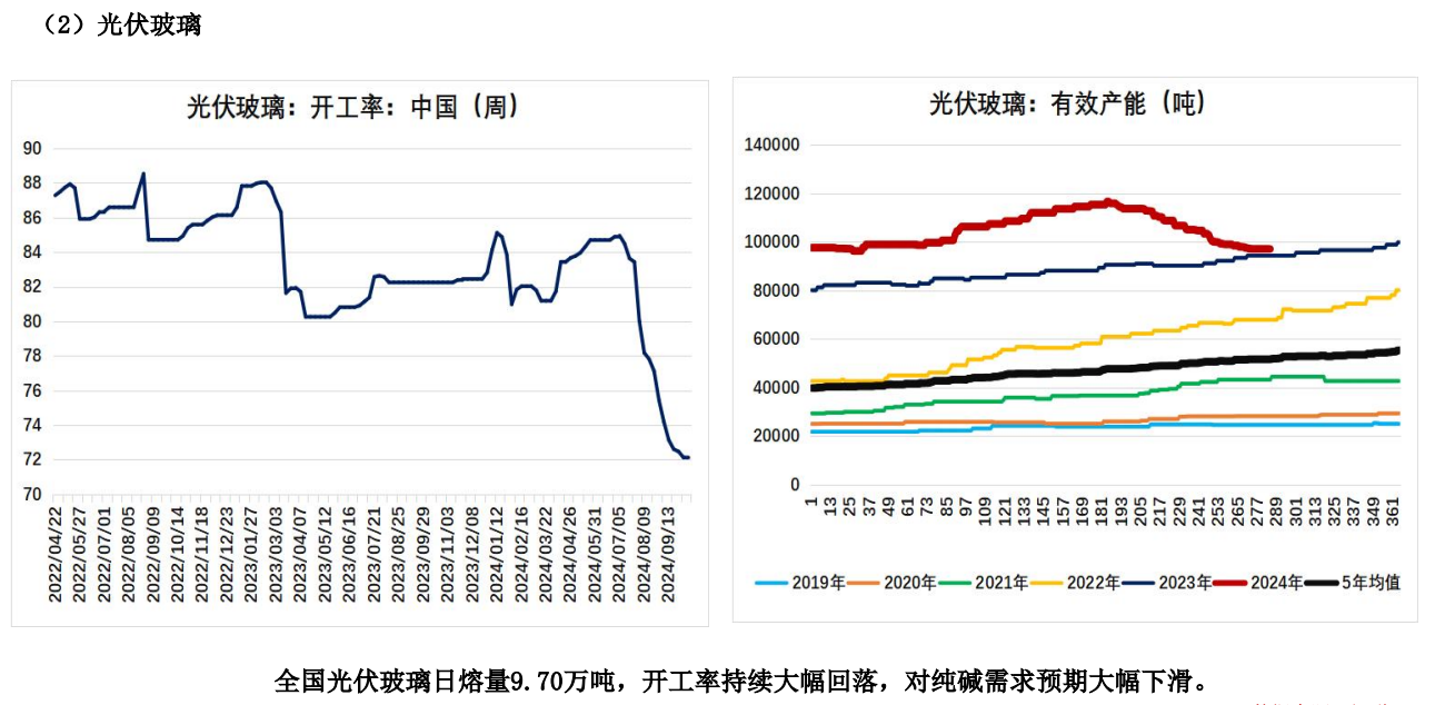 终端需求不振 预期纯碱期价将震荡偏弱运行