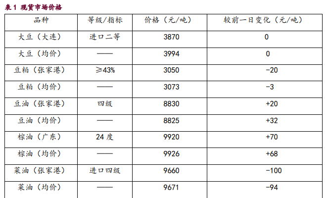 豆粕市场交投偏向谨慎 豆油短期维持偏强走势