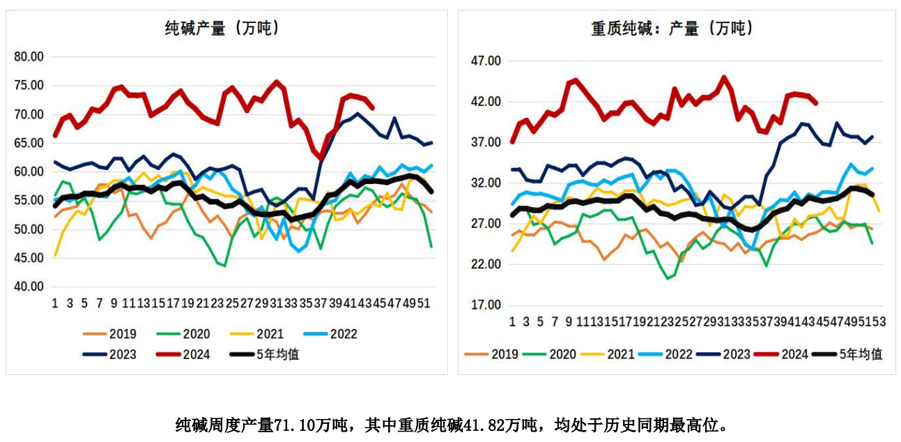 终端需求不振 预期纯碱期价将震荡偏弱运行