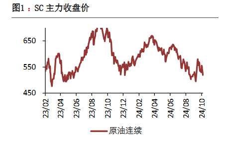 原油处在多空相持阶段 资金始终维持谨慎