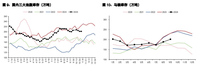 豆粕有贸易战预期升水 油脂产地供应担忧延续