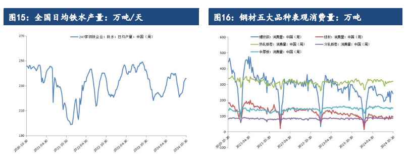 铁矿石价格受宏观情绪主导 关注美国大选结果