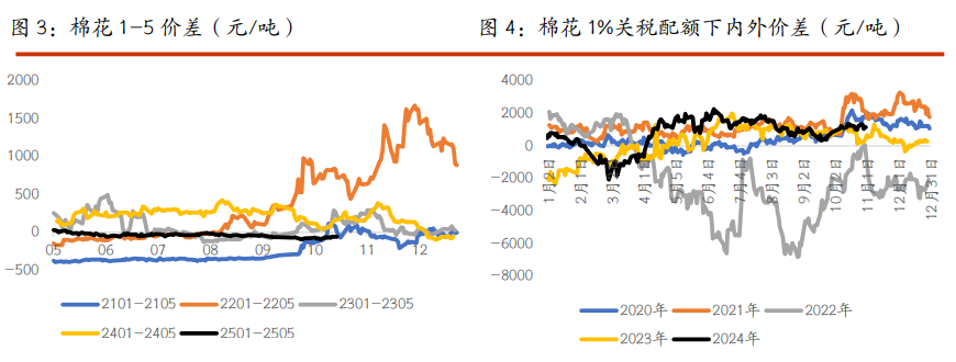 棉花维持低位震荡运行 白糖市场情绪偏弱