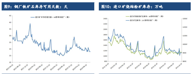 铁矿石价格受宏观情绪主导 关注美国大选结果