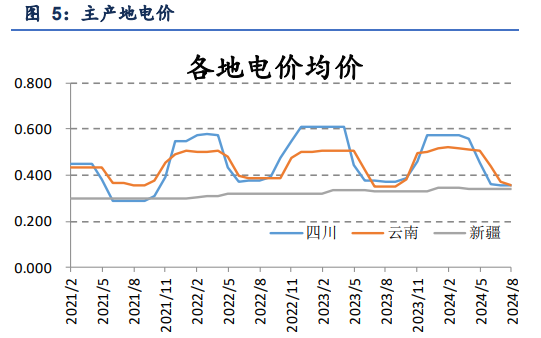 工业硅高库存压制价格 供大于求格局仍存