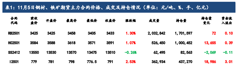 铁矿石价格受宏观情绪主导 关注美国大选结果