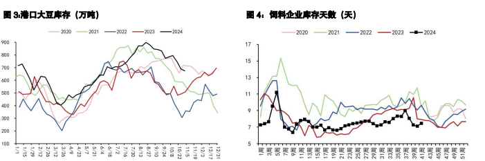 豆粕有贸易战预期升水 油脂产地供应担忧延续