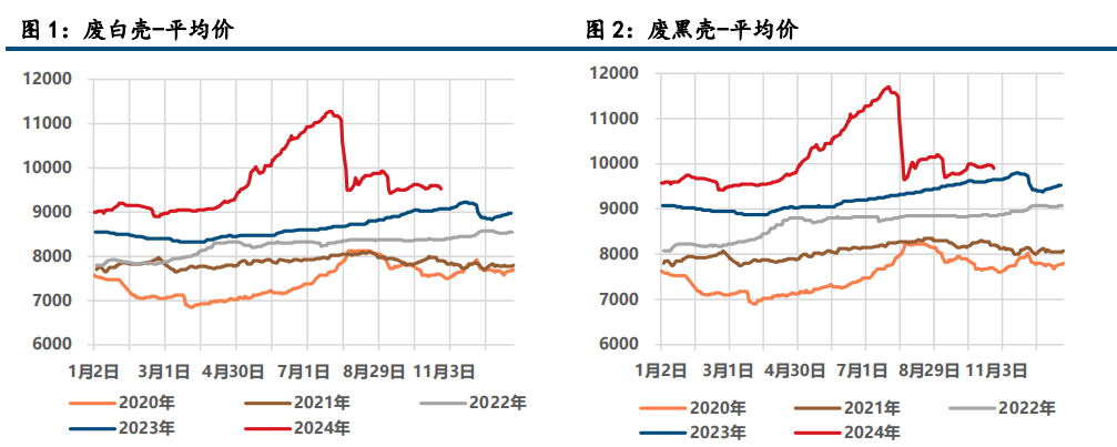 美元指数承压 铅锌有所支撑