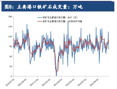 铁矿石价格受宏观情绪主导 关注美国大选结果