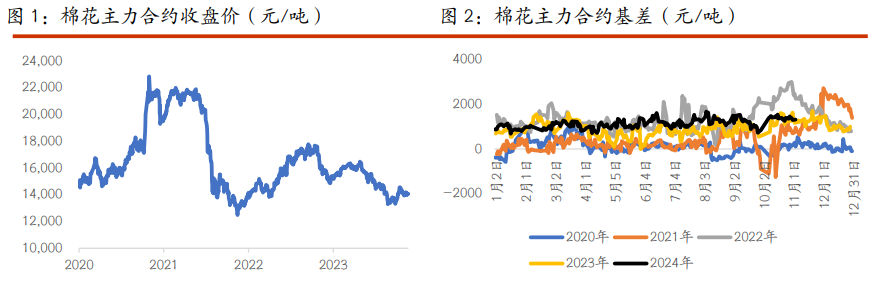 棉花维持低位震荡运行 白糖市场情绪偏弱