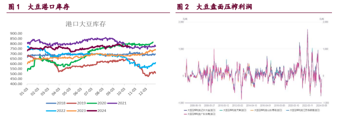 豆粕市场交投偏向谨慎 豆油短期维持偏强走势