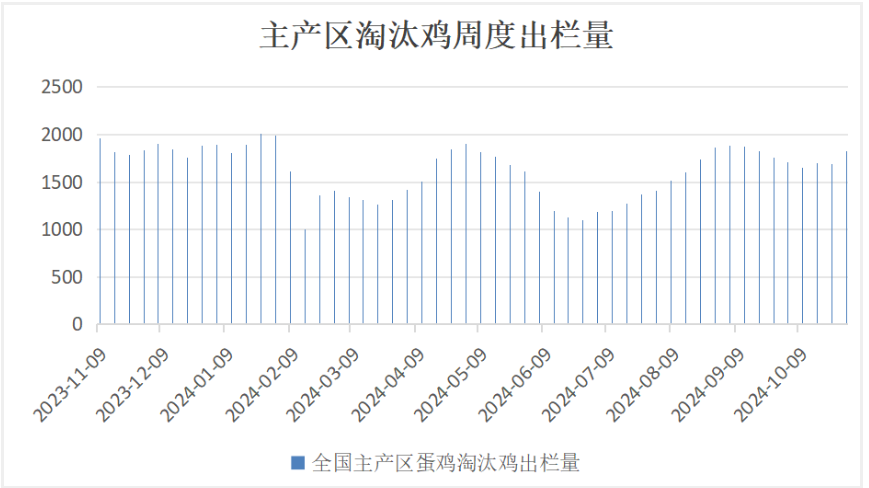 鸡蛋需求支撑较强 价格短期或有反弹预期