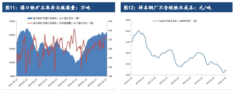 铁矿石价格受宏观情绪主导 关注美国大选结果