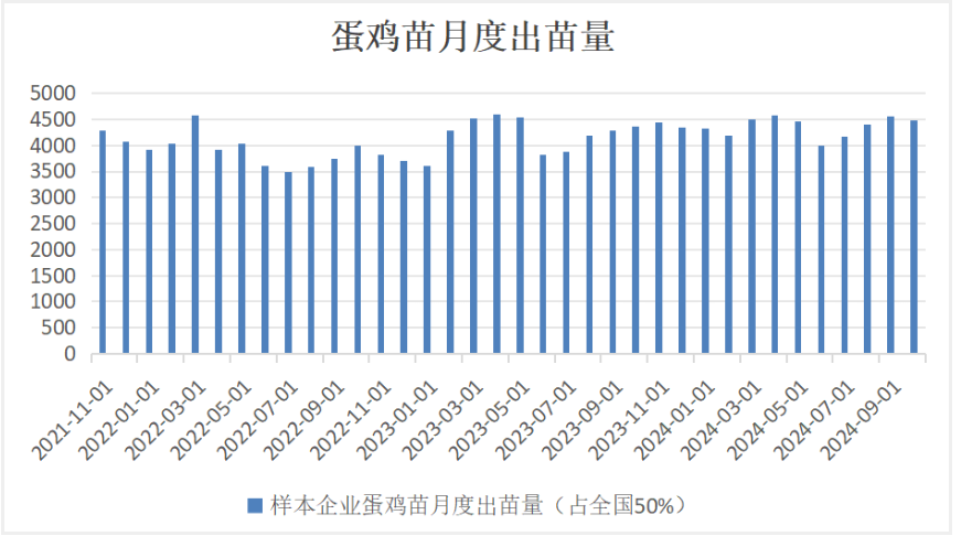 鸡蛋需求支撑较强 价格短期或有反弹预期