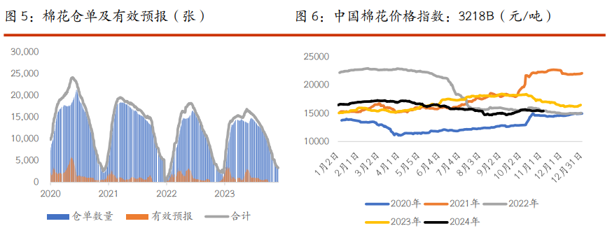 棉花维持低位震荡运行 白糖市场情绪偏弱