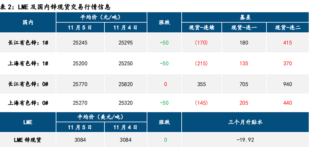 美元指数承压 铅锌有所支撑