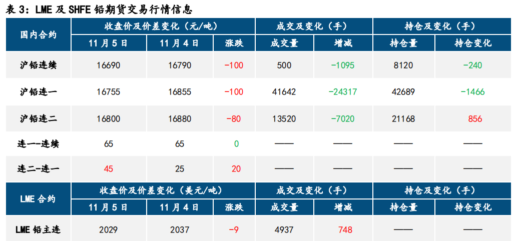 美元指数承压 铅锌有所支撑