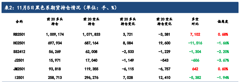 铁矿石价格受宏观情绪主导 关注美国大选结果