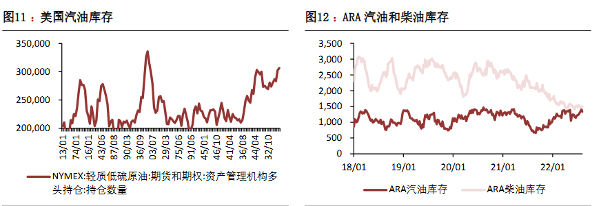 原油处在多空相持阶段 资金始终维持谨慎