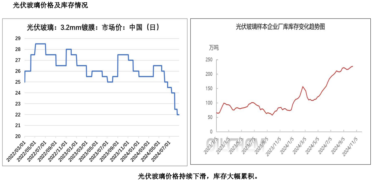 终端需求不振 预期纯碱期价将震荡偏弱运行