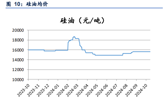 工业硅高库存压制价格 供大于求格局仍存