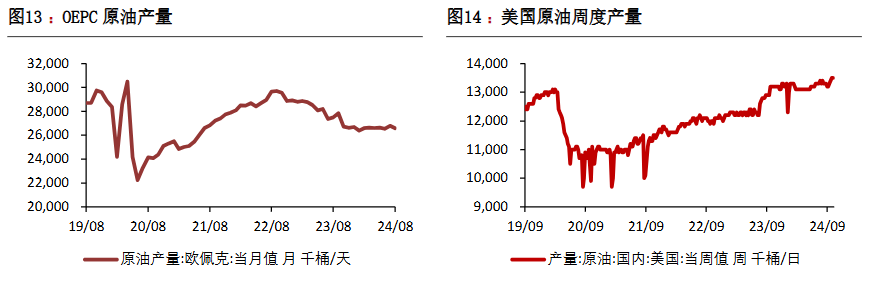 原油处在多空相持阶段 资金始终维持谨慎