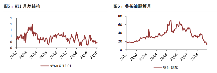 原油处在多空相持阶段 资金始终维持谨慎