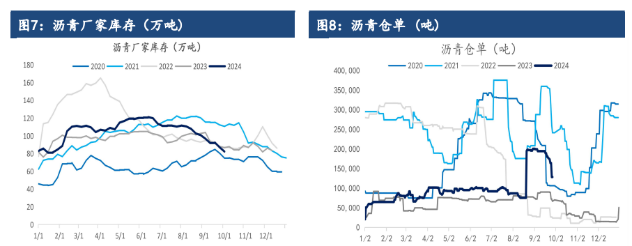 沥青基本面仍无太多利好 价格延续震荡运行为主