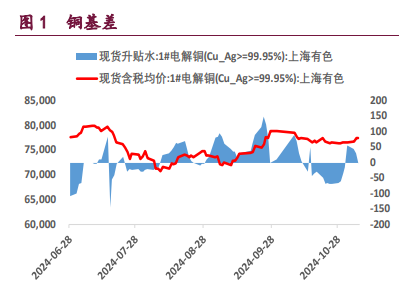 海外美国大选落地 有色金属或承压运行