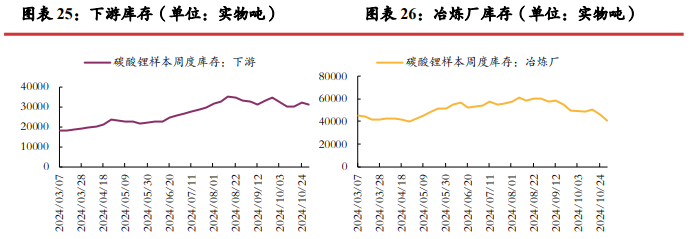 三季报减产消息频发 碳酸锂短期或震荡运行