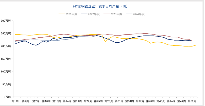 铁矿石终端需求进入淡季 价格短期震荡运行为主