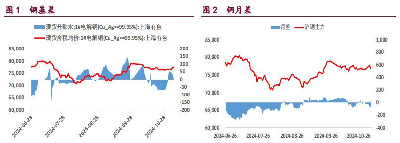 海外美国大选落地 有色金属或承压运行