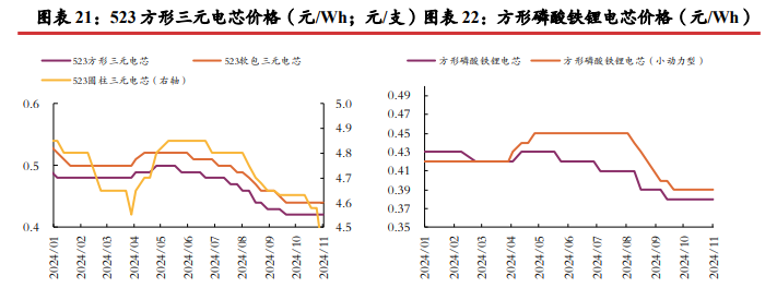 三季报减产消息频发 碳酸锂短期或震荡运行