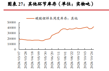 三季报减产消息频发 碳酸锂短期或震荡运行