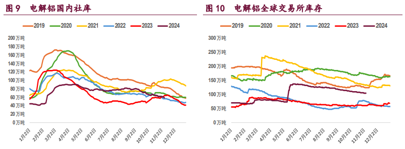 海外美国大选落地 有色金属或承压运行