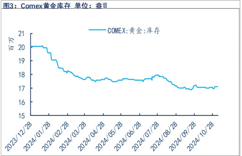 受特朗普当选影响 贵金属回调为主