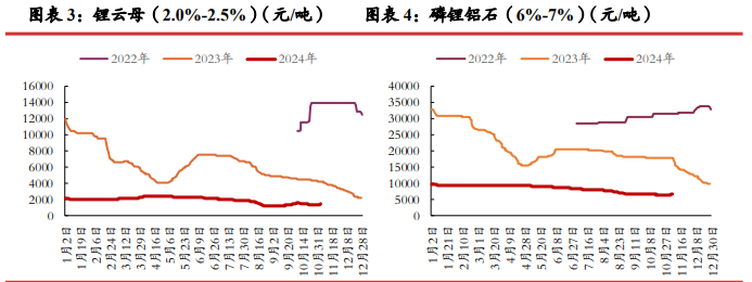 三季报减产消息频发 碳酸锂短期或震荡运行