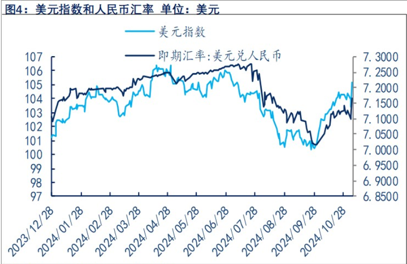 受特朗普当选影响 贵金属回调为主