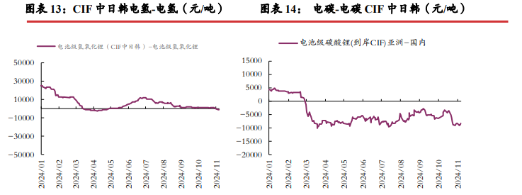 三季报减产消息频发 碳酸锂短期或震荡运行