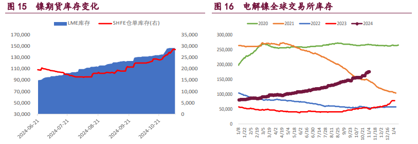 海外美国大选落地 有色金属或承压运行