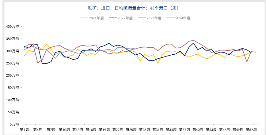 铁矿石终端需求进入淡季 价格短期震荡运行为主