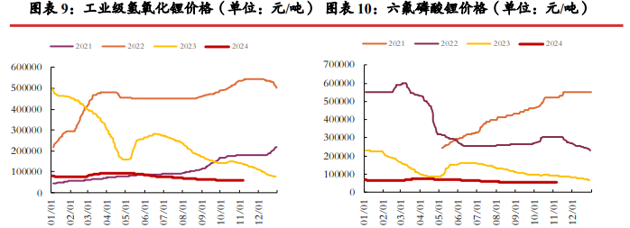 三季报减产消息频发 碳酸锂短期或震荡运行