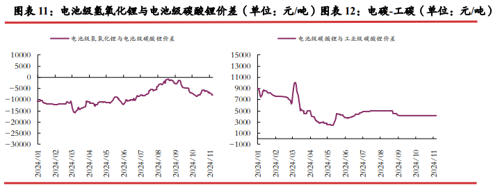 三季报减产消息频发 碳酸锂短期或震荡运行